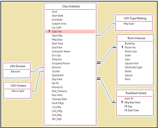 Related Tables