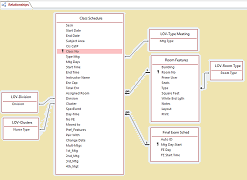 database relationships